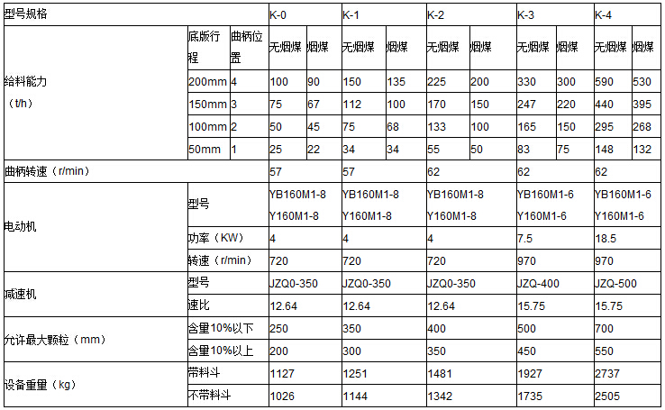 K型往復式給料機參數(shù)