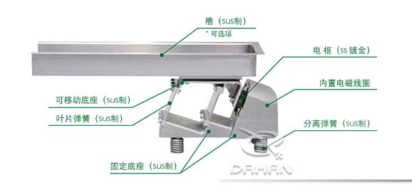 電磁振動給料機結(jié)構(gòu)圖