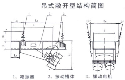 吊式敞開型電機(jī)振動(dòng)給料機(jī)結(jié)構(gòu)簡圖