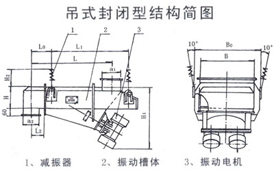 吊式封閉型電機(jī)振動(dòng)給料機(jī)結(jié)構(gòu)簡圖